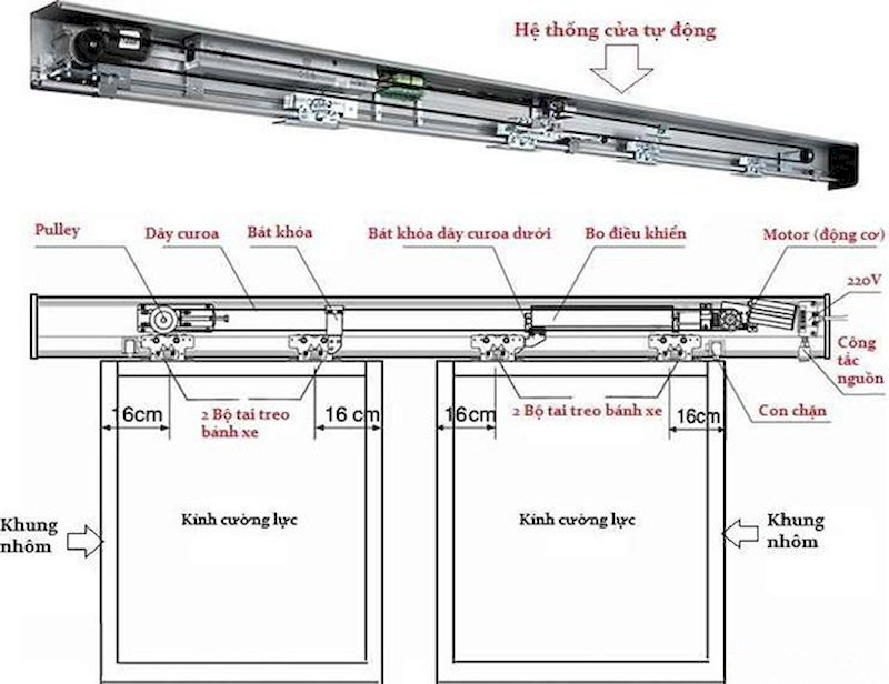 Cấu tạo của cửa kính tự động