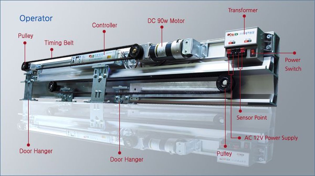 Các bộ phận quan trọng trong bộ điều khiển cửa kéo